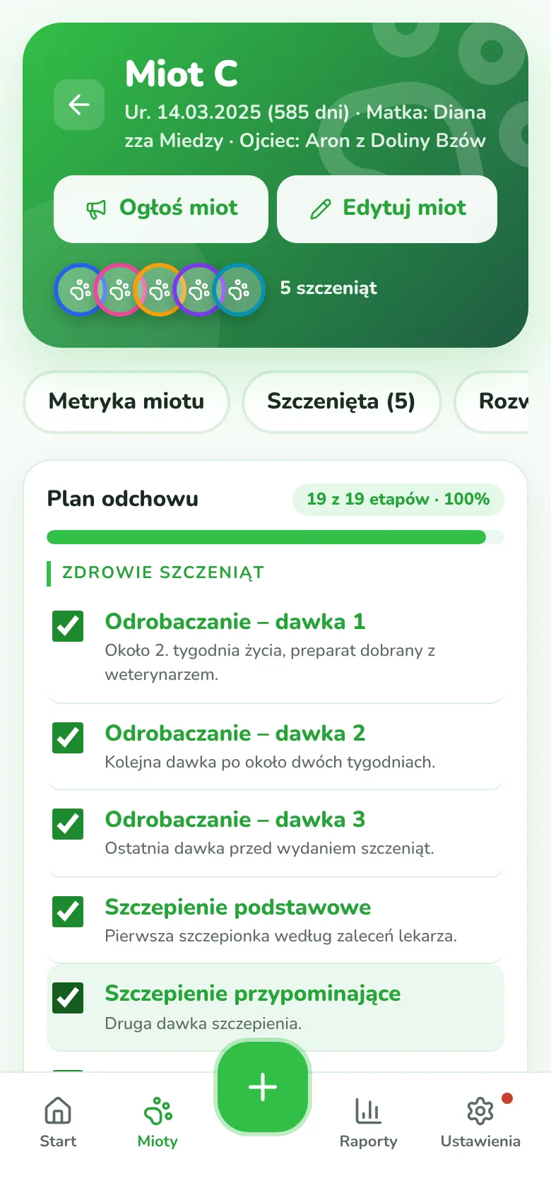 Szczenięta, wagi, odchów
